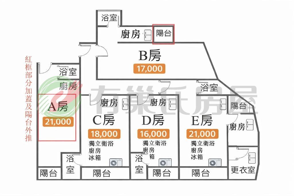 逢甲商圈財星廣場開價5%以上收租五套