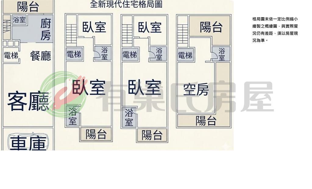 北太平新光特區 全新電梯別墅 大地坪