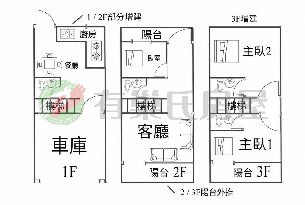 北區｜植物園旁重金600萬絕美質感宅