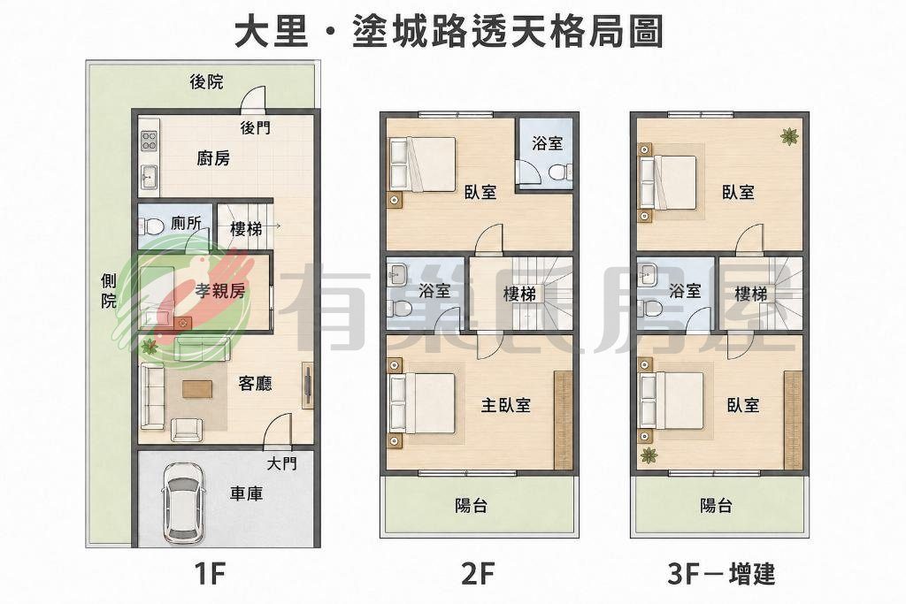 大里塗城美群國小｜大面寬大地坪｜車庫裝潢別墅透天
